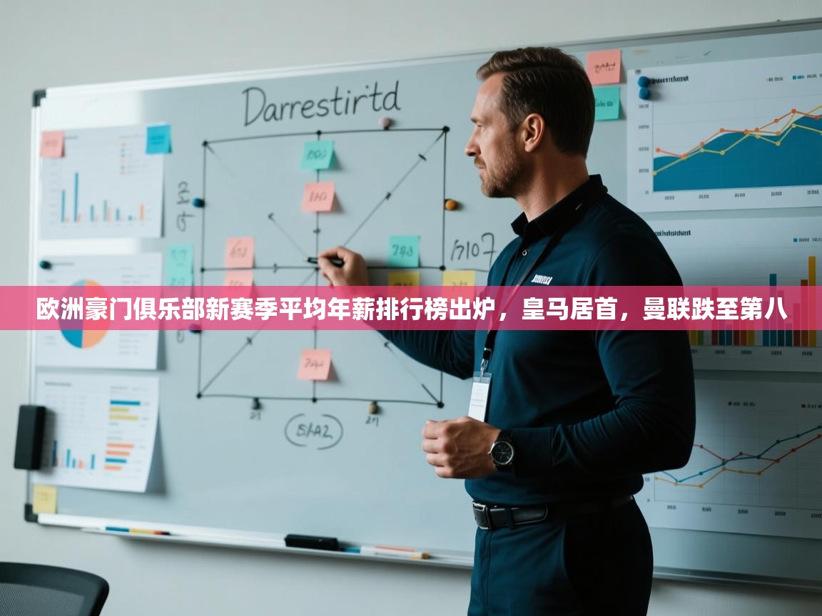 开云体育推送通知设置-欧洲豪门俱乐部新赛季平均年薪排行榜出炉,皇马居首,曼联跌至第八 第1张